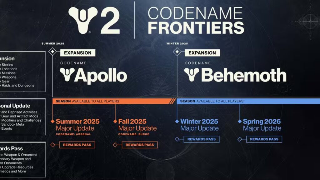 ¿Es este el FIN del Destiny 2 que conoces? EL SECRETO de The Edge of Fate al descubierto 3 NGPNoticias ¿Es este el FIN del Destiny 2 que conoces? EL SECRETO de The Edge of Fate al descubierto